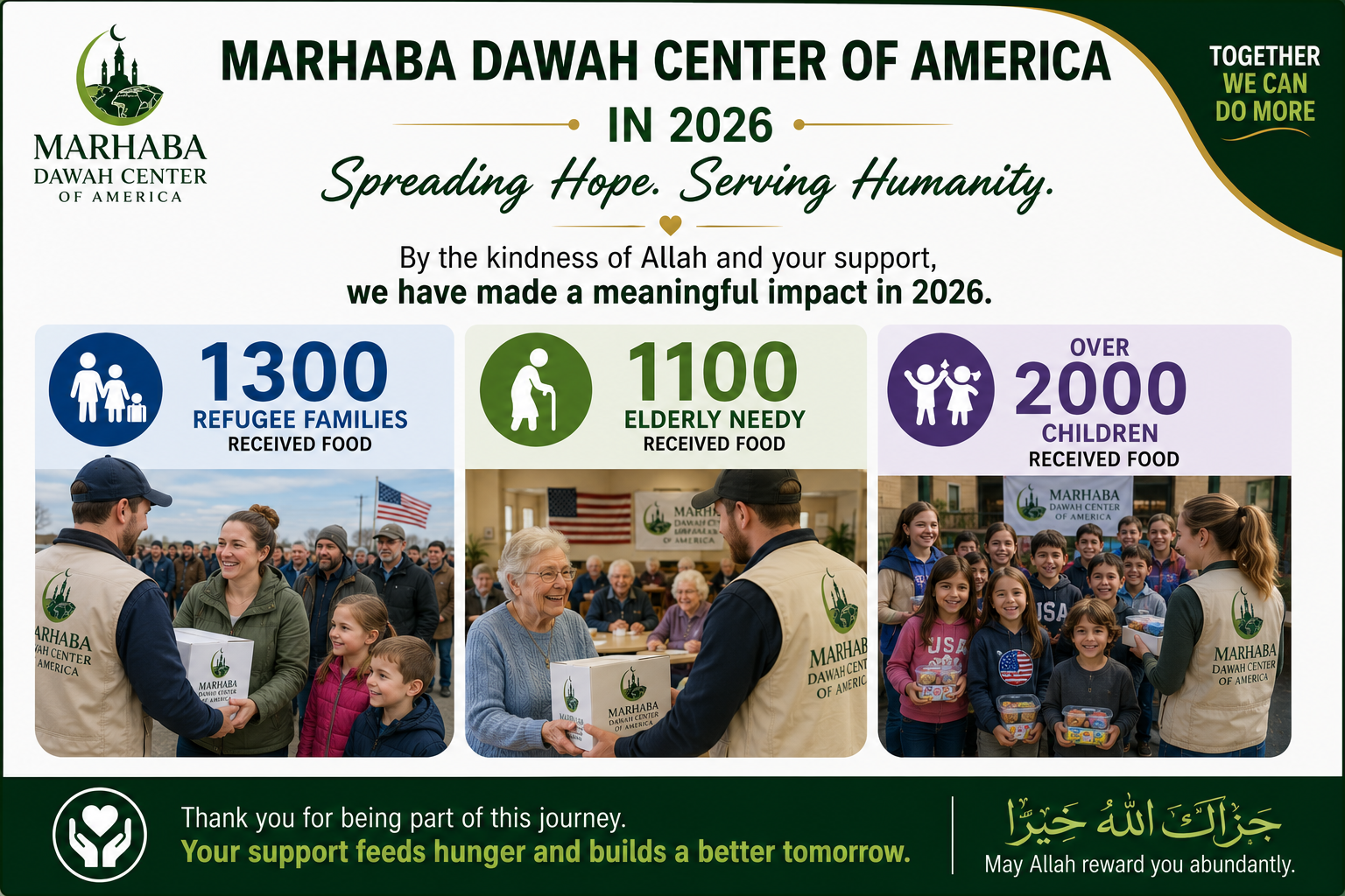 Marhaba Dawah Center of America 2026 impact highlights showing food support for refugee families, elderly people, and children